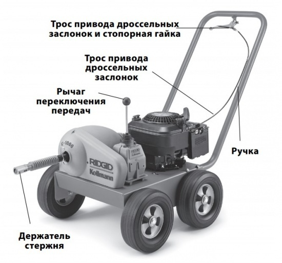 Прочистная стержневая машина Ridgid K-1000 с A-2475 Прочистная стержневая машина Ridgid K-1000 с A-2475