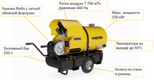 Жидкотопливный нагреватель воздуха Master BV 500 RADIAL FAN